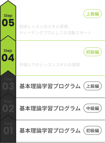 ゴルフを楽しむ全てのプレイヤーに｜一般社団法人GPR協会